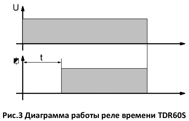 Реле времени TDR60s (Приборэнерго)