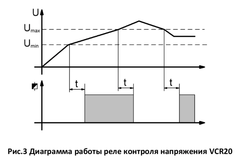 Реле контроля напряжения VCR20 (Приборэнерго)