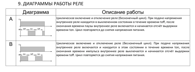 Реле времени циклическое  TCR15 (Приборэнерго)